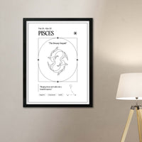 Piscis – Ilustración – Mapa Zodiacal