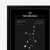 Libra – Coordenadas – Mapa Zodiacal