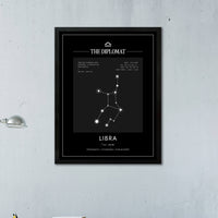 Libra – Coordenadas – Mapa Zodiacal