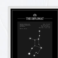 Libra – Coordenadas – Mapa Zodiacal