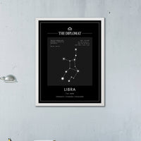 Libra – Coordenadas – Mapa Zodiacal