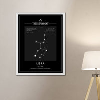 Libra – Coordenadas – Mapa Zodiacal