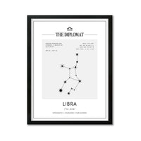 Libra – Coordenadas – Mapa Zodiacal