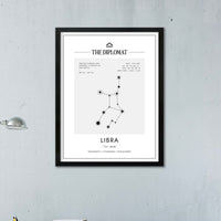 Libra – Coordenadas – Mapa Zodiacal