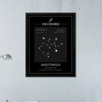 Sagitario – Coordenadas – Mapa Zodiacal